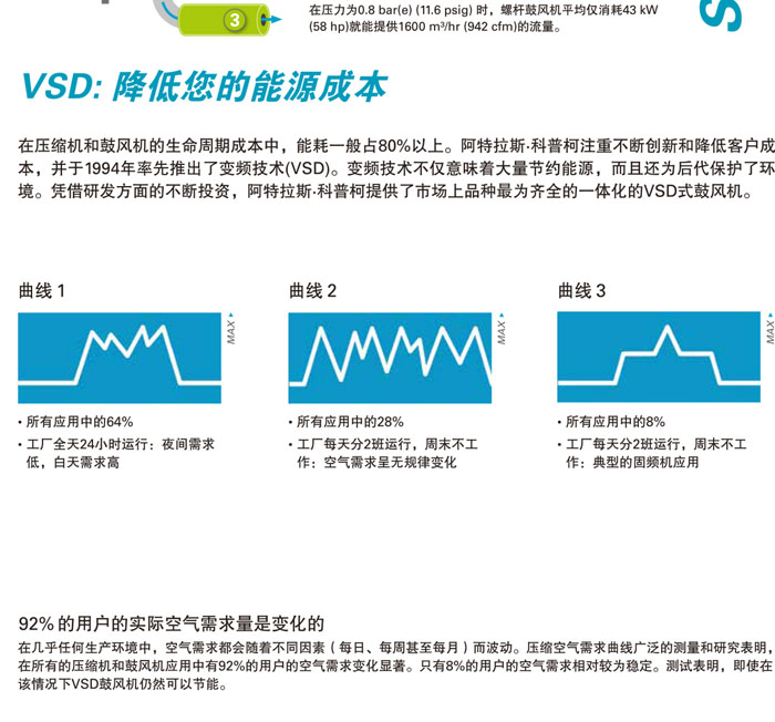 阿特拉斯無油螺桿鼓風(fēng)機(jī)(圖6)  阿特拉斯無油螺桿鼓風(fēng)機(jī)(圖6)