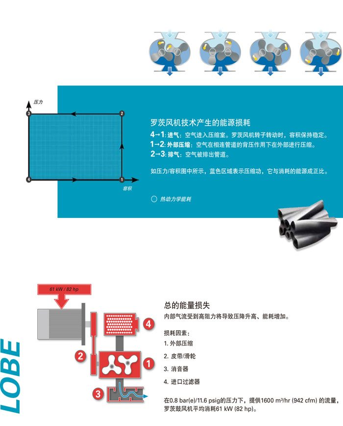 阿特拉斯無油螺桿鼓風(fēng)機(jī)(圖5)  阿特拉斯無油螺桿鼓風(fēng)機(jī)(圖5)
